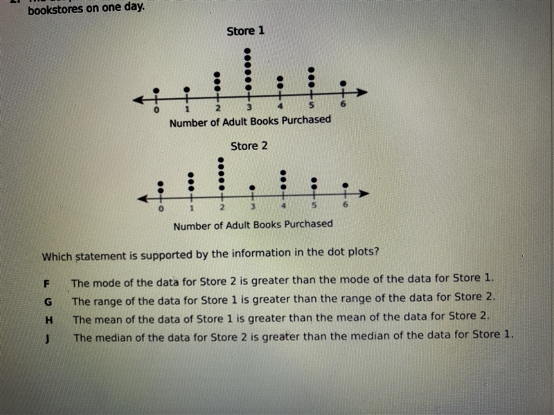 The dot plots show the numbers of adult books purchased by customers at two different-example-1