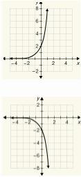 Which is the graph of the function y = 2(4)^x-example-2