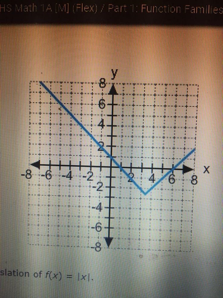 Which equation is represented by the graph?-example-2