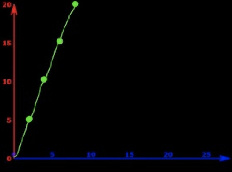 Which of the following does the graph below represent? A. Ratios that are not equivalent-example-1