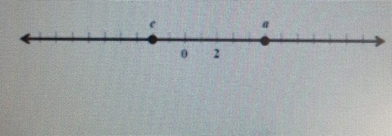 The sum of two numbers a and b is equal to c. The number line below shows the values-example-1