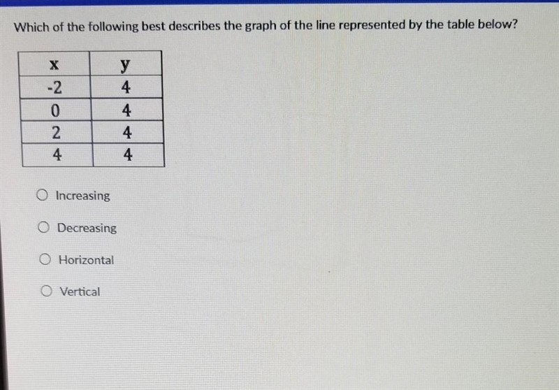 Which of the following best describes the graph of the line represented by the table-example-1