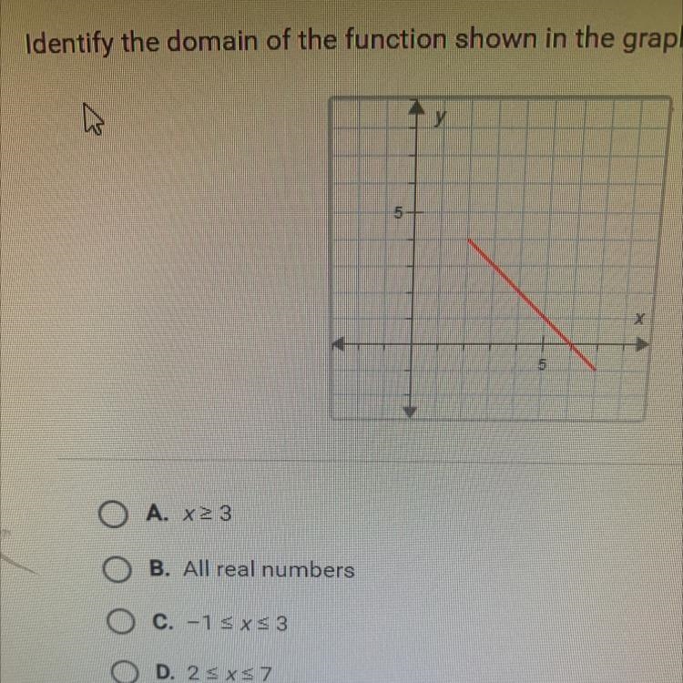 Identify the domain of the function shown in the graph. Need heal ASAP-example-1