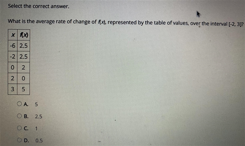 What is the average rate of change of f(x), represented by the table of values, over-example-1