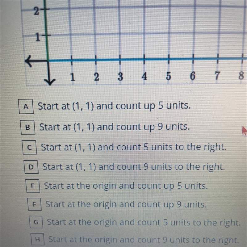 Jamie will plot (9, 5) on a coordinate plane. She knows the last step is to put a-example-1