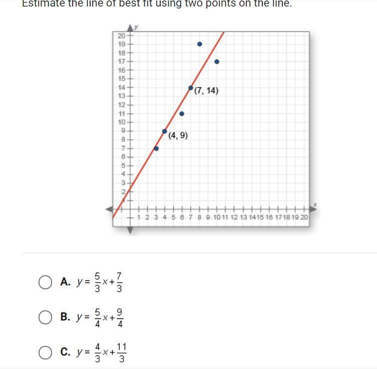 Estimate the line of best using two points on the line.-example-1