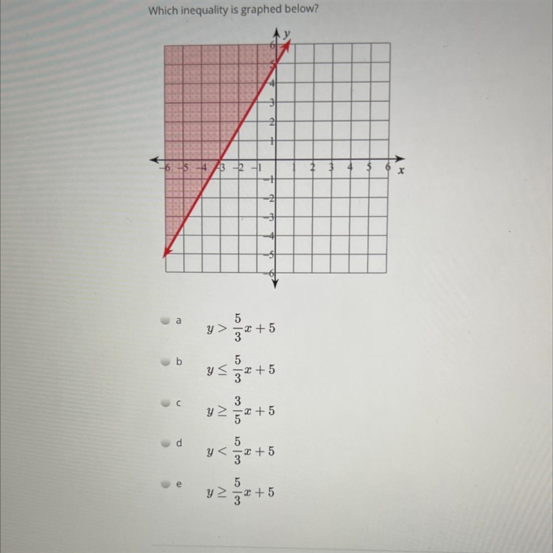 What is the inequality graphed below?-example-1