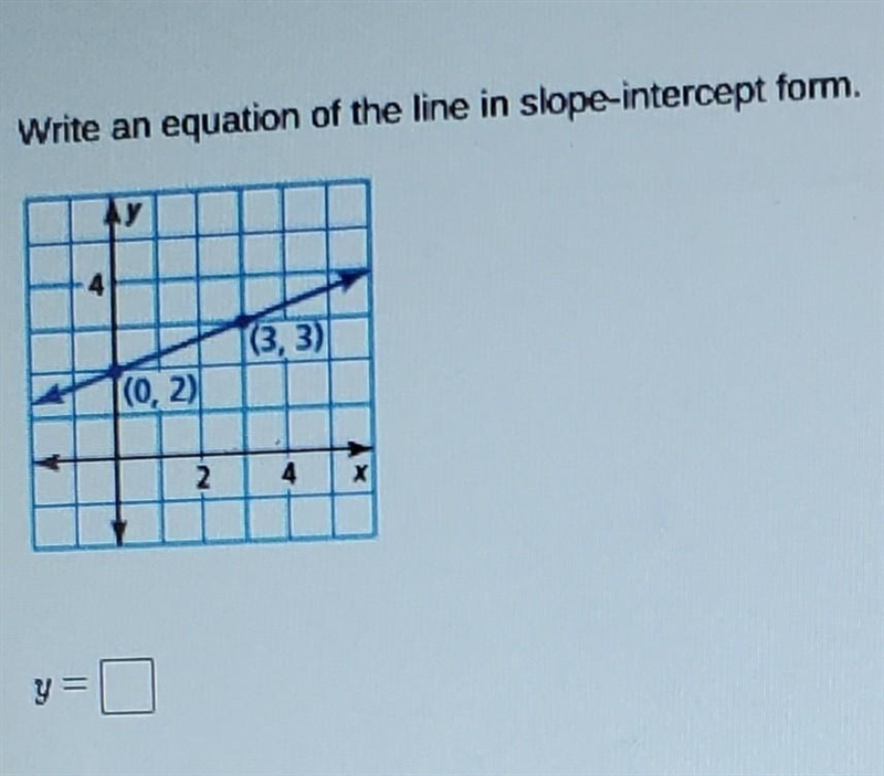 Write an equation of the line in slope-intercept form. JY 1 (3, 3) (0, 2) 2 4 y=​-example-1