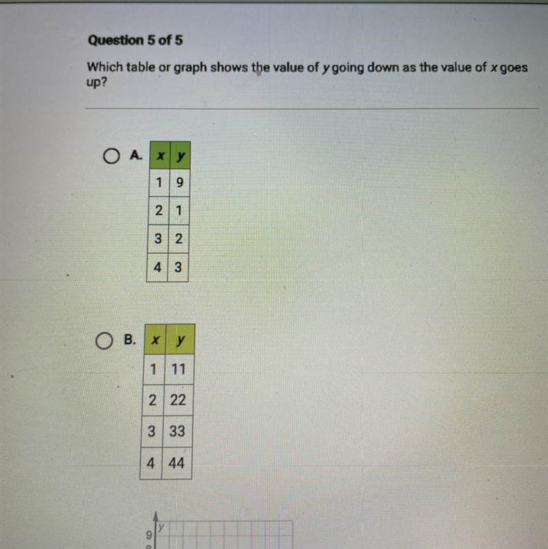 Which table or graph shows the value of y going down as the value of x goes up?-example-1