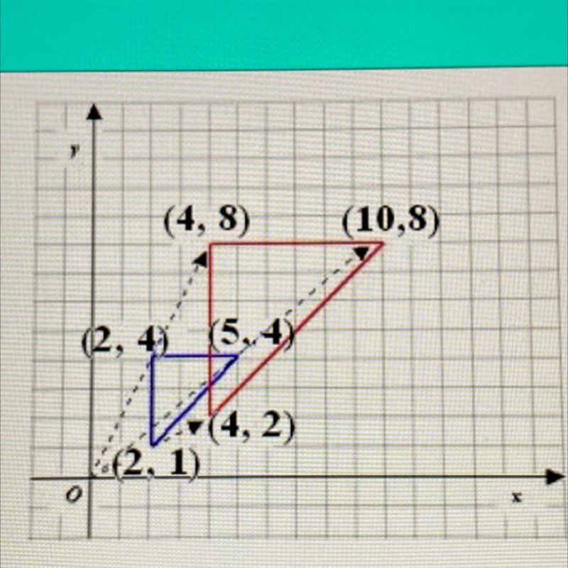 What is the scale Factor-example-1