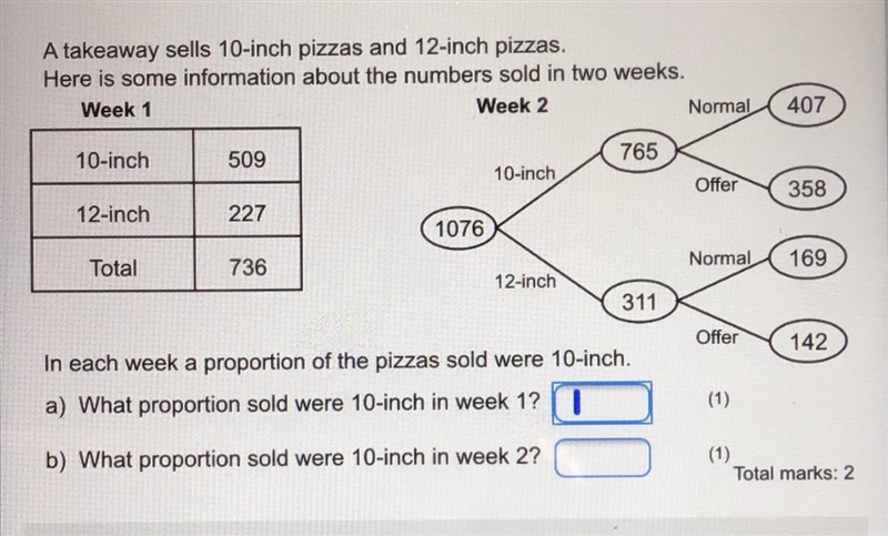 A takeaway sells 10inch pizzas-example-1