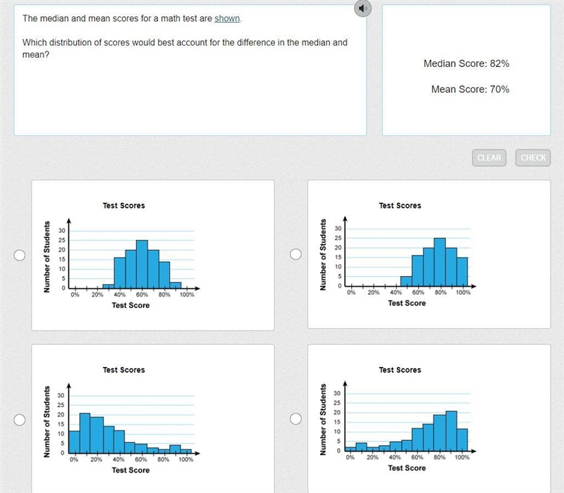 The median and mean scores for a math test are shown. Which distribution of scores-example-1