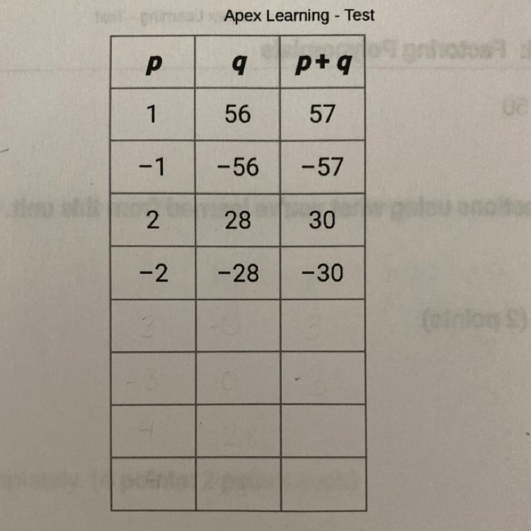 3. Factor the following trinomial. x^2 - 15x + 56. Step 1: The trinomial factors as-example-1