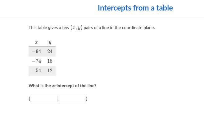 What is the xxx-intercept of the line?-example-1