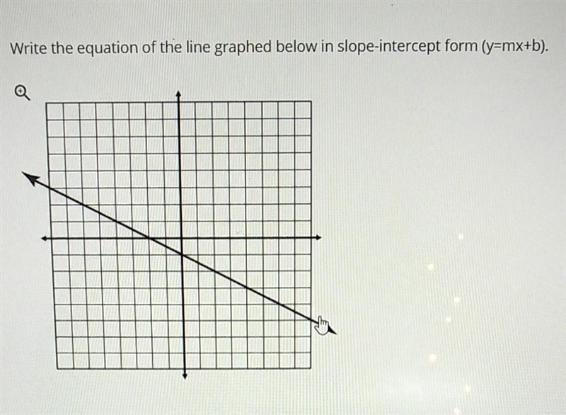 Write the equation of the line graphed below in slope-intercept form (y=mx+b)?​-example-1