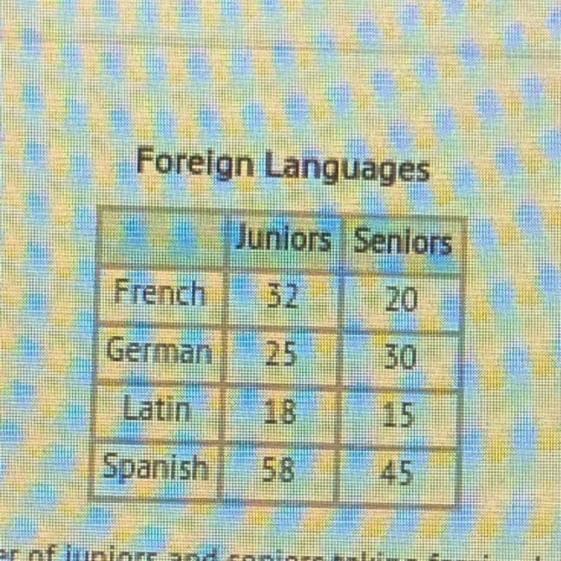 The table shows the break down of the number of juniors and seniors taking foreign-example-1