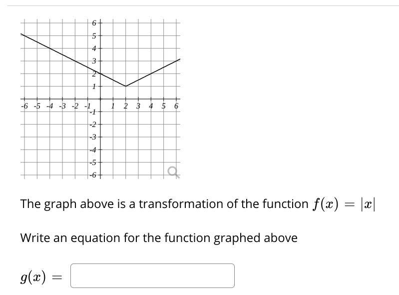 The graph above is a transformation of the function f(x)=|x| Write an equation for-example-1