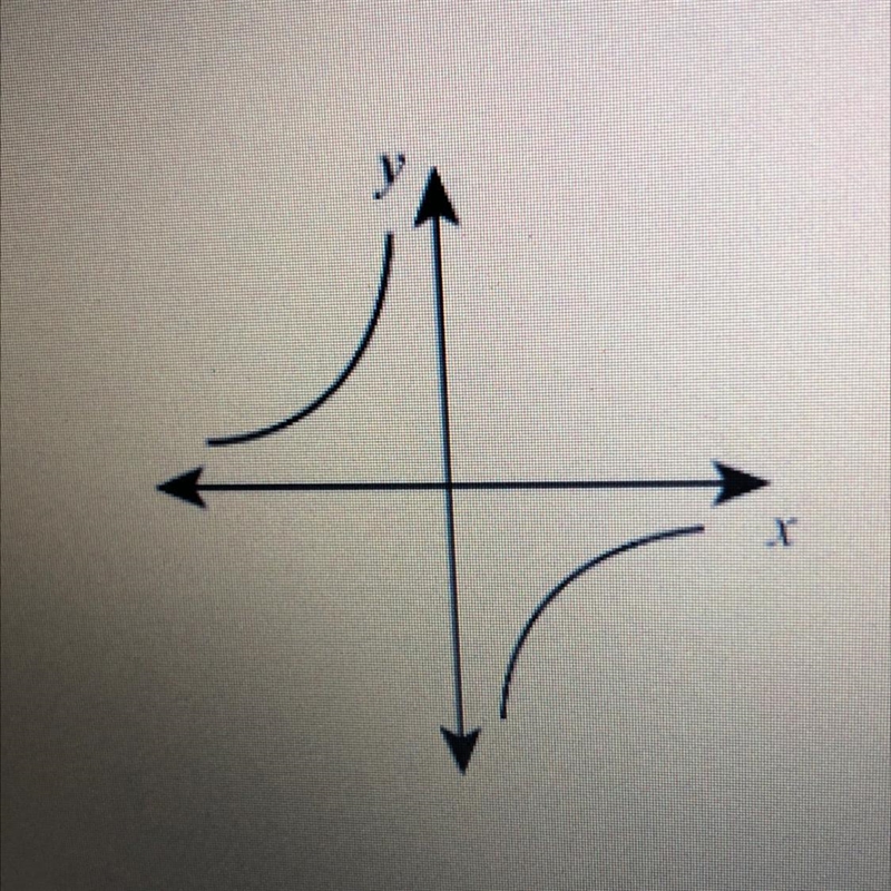 Is this a function? why or why not ?-example-1