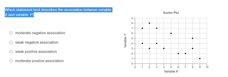 Which statement best describes the association between variable X and variable Y?-example-1