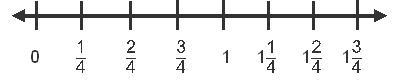 Hannah says that 1/8 is not on this number line and cannot be plotted. Write an note-example-1