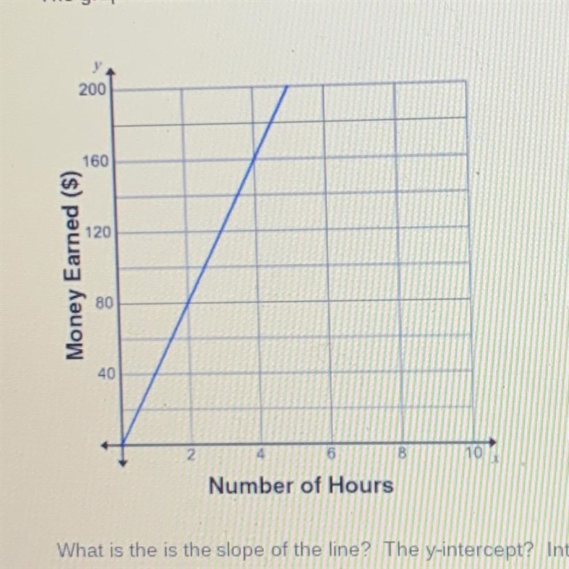 The slope of the line and the y-intercept-example-1