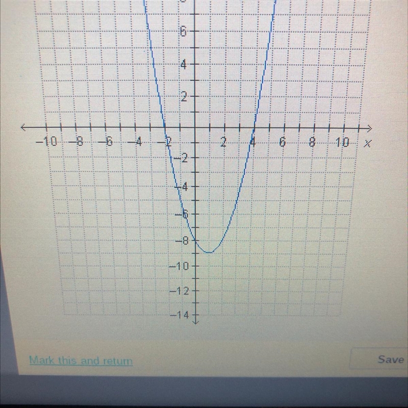 The graph of the function f(x) = (x + 2)(x - 4) is shown. A. all real values of x-example-1