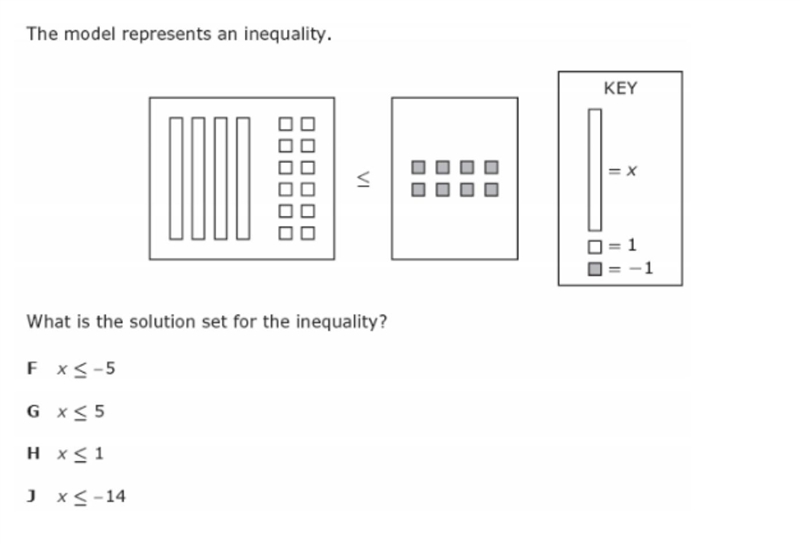 The model represents an inequality. What is the solution set for this inequality? 4x-example-1