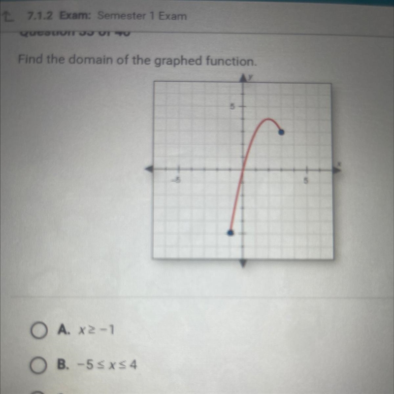 Find the domain of the graphed function-example-1