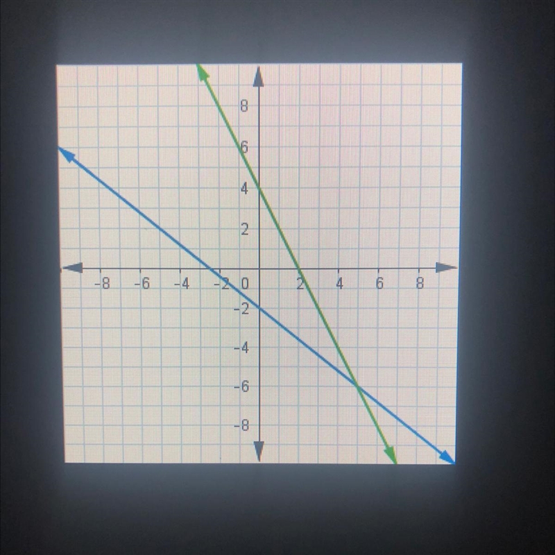 Plz solve as a ordered pair Plz-example-1