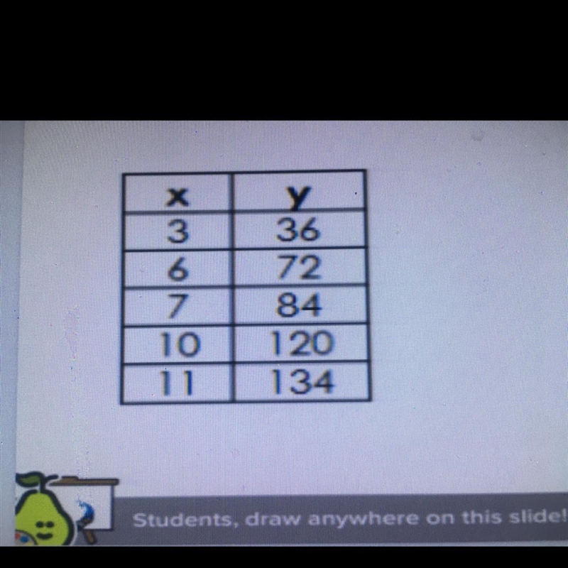 Does the table below represent a proportional relationship? Show your work to prove-example-1