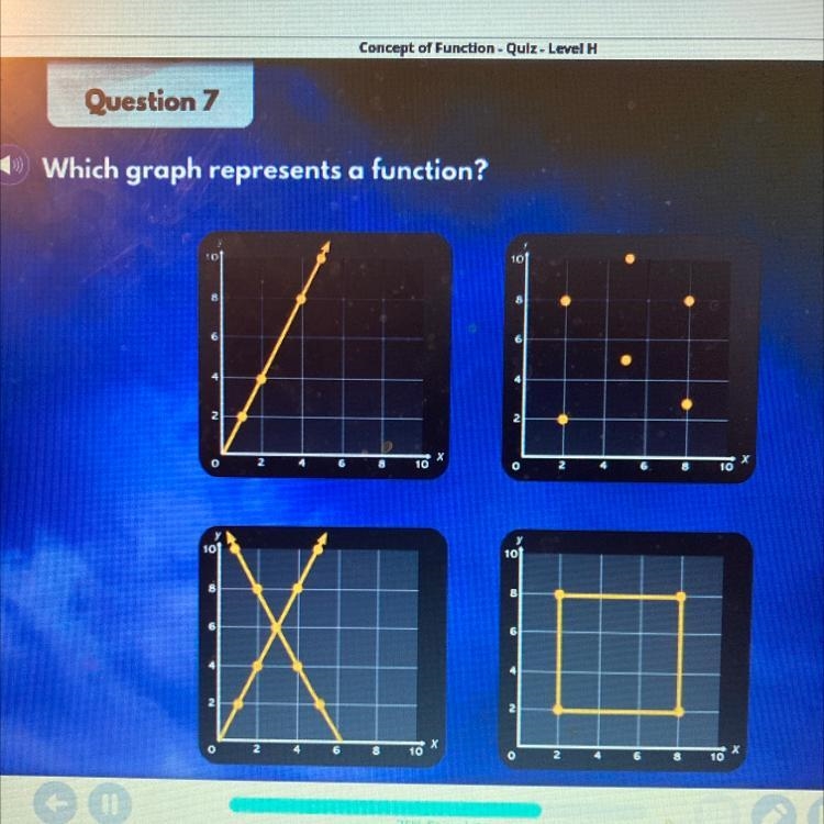 Which graph represents a function-example-1