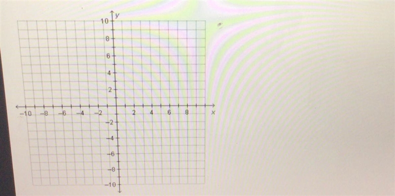 What are the coordinates of a point that is 6 units from (2,5)? A.(8,5) B.(4,5) C-example-1