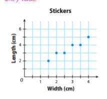 The graph shows the relationship between the width of a sticker and the length of-example-1