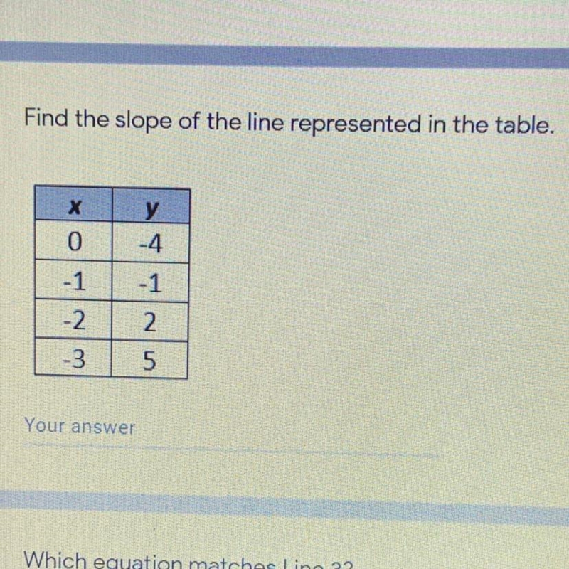 Find the slope of the line represented in the table. x-example-1