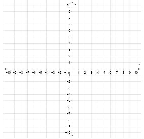 Plot the following two Ordered Pairs to create a line graph. (−4, 2) and (6,−5)-example-1