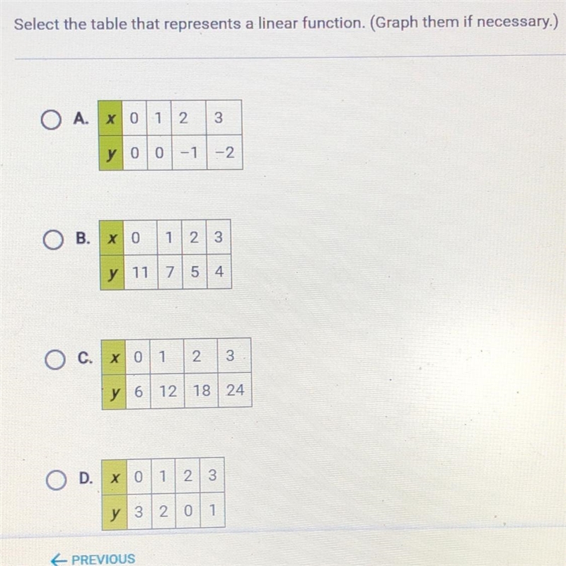 Select the table that represents a linear function. (Graph them if necessary.)-example-1