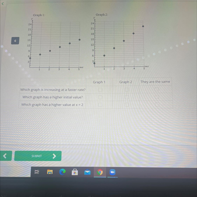 Graph 1 Graph 2 They are the same Which graph is increasing at a faster rate? Which-example-1