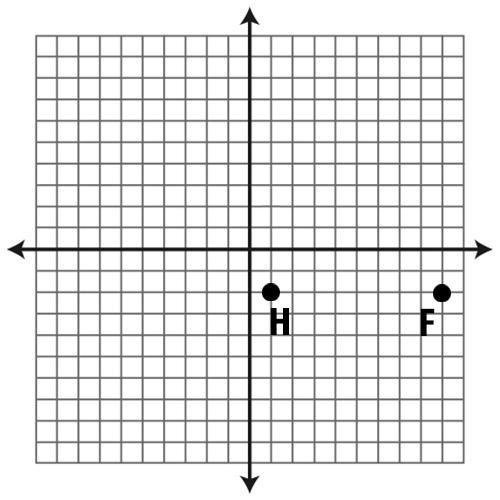 Find the distance between points F and H.-example-1