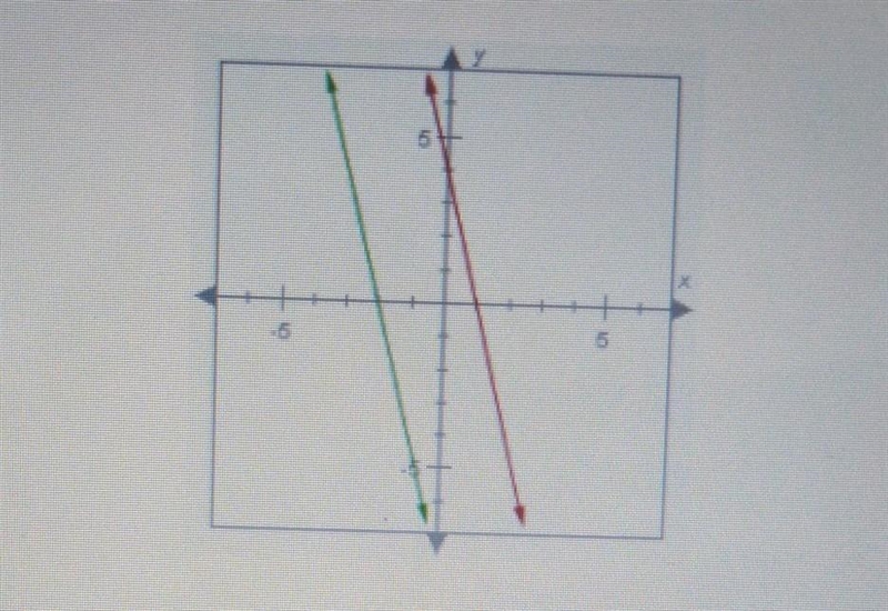 The lines below are parallel. If the slope of the green line is -4, what is the slope-example-1