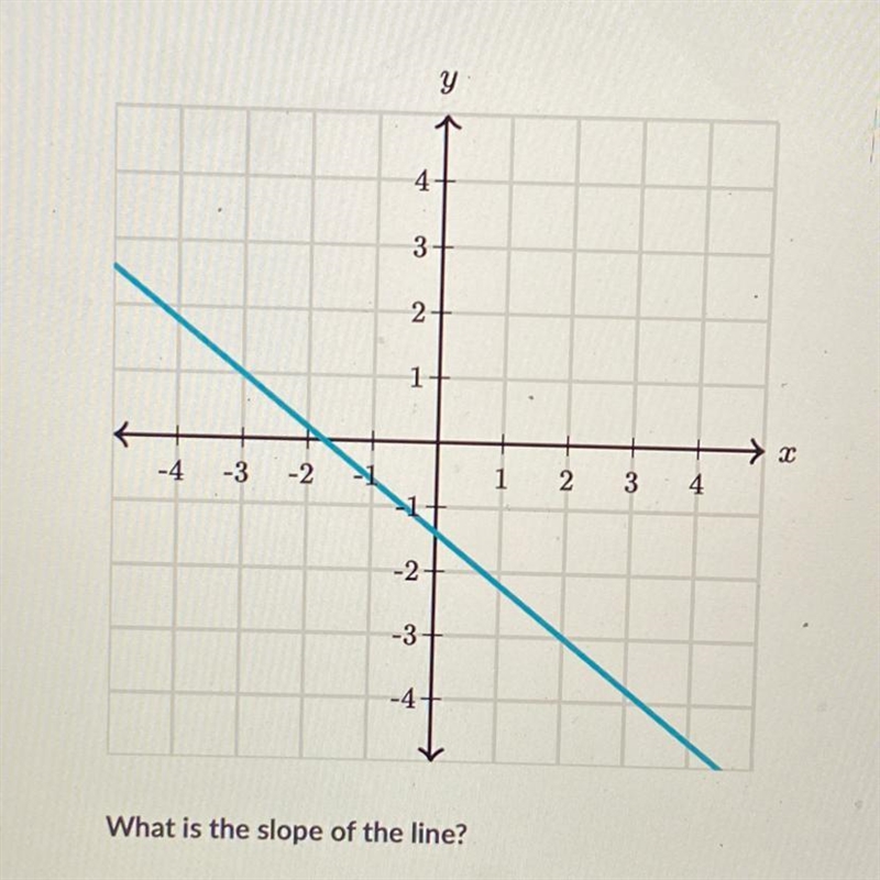 What is the slope of the line? Pls help ASAP-example-1