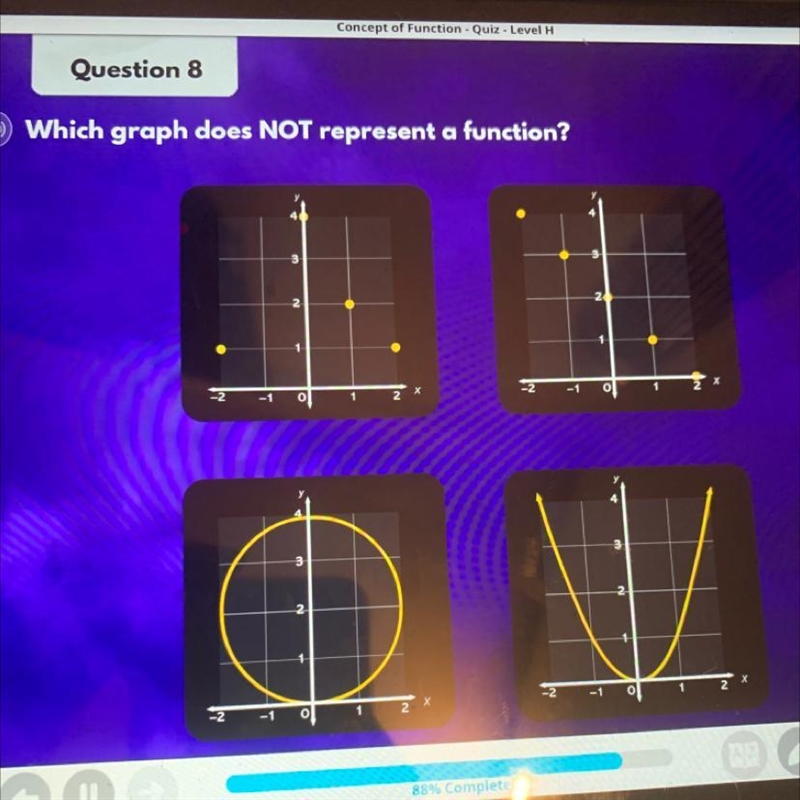 Which graph does NOT represent a function?-example-1