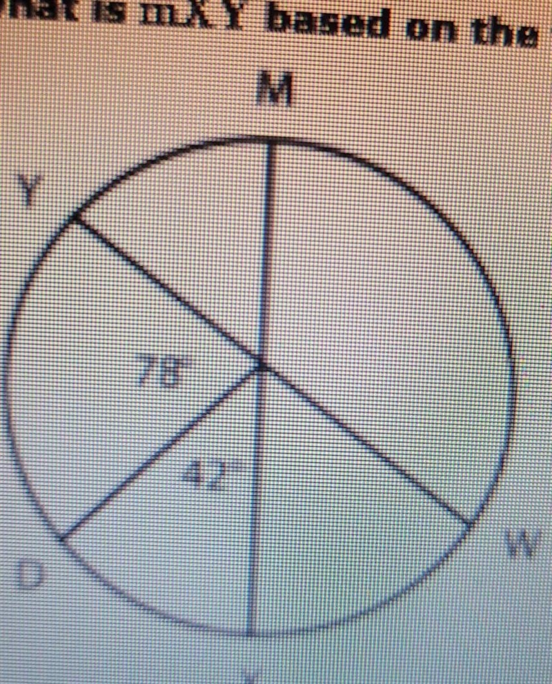 What is mXY based on the figure shown ​-example-1