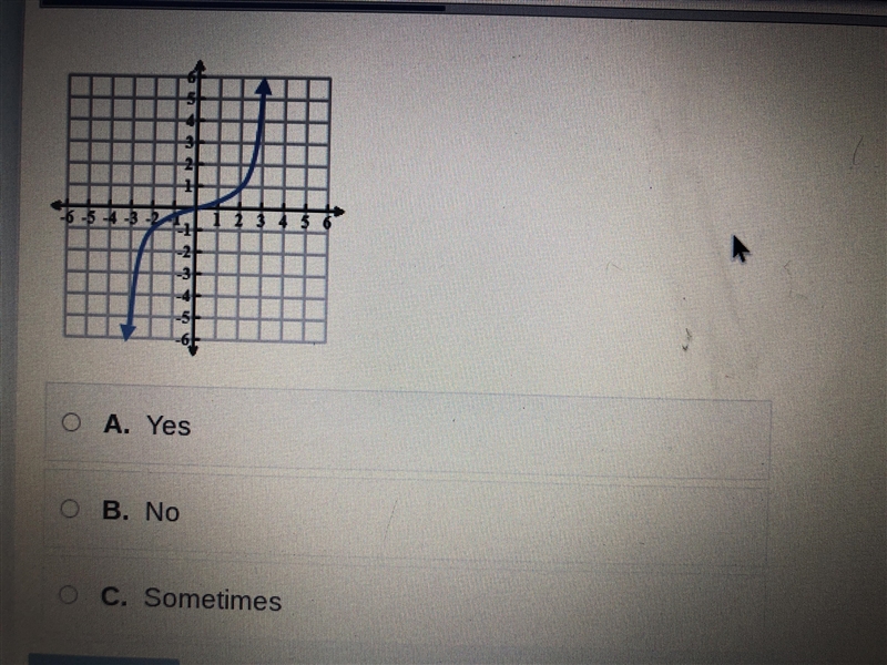 Does the graph below represent a function? Also there’s another answer but it got-example-1