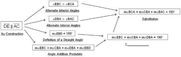 In ΔEFG, is it possible for segment GE to measure 4 units? A. No, because 3 + 5 &gt-example-2