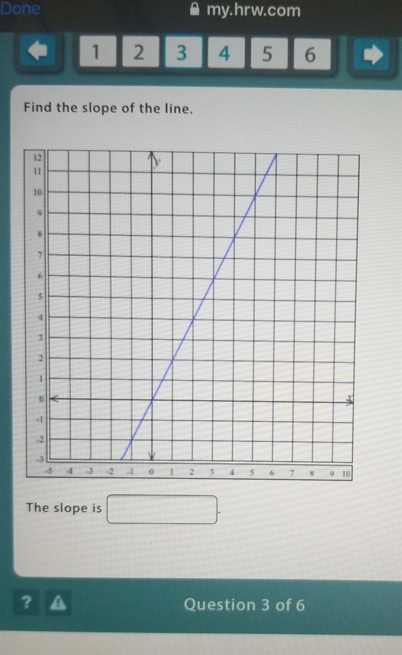 Find the slope of the line​-example-1