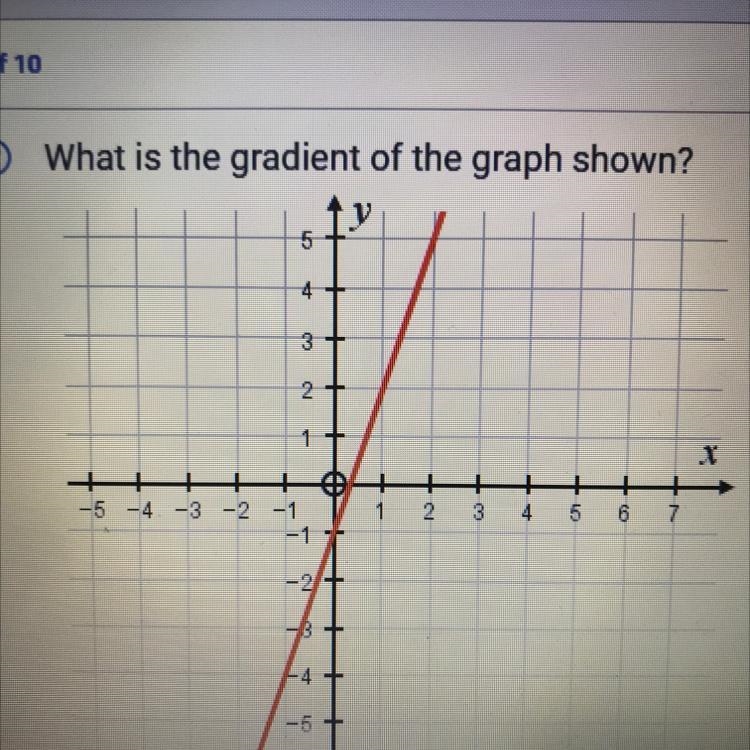 What is the gradient of the graph shown ? Give your answer in its simplest form-example-1