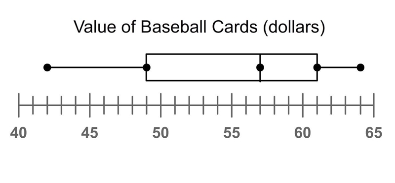 A baseball collector took inventory of all of his baseball cards along with the value-example-1