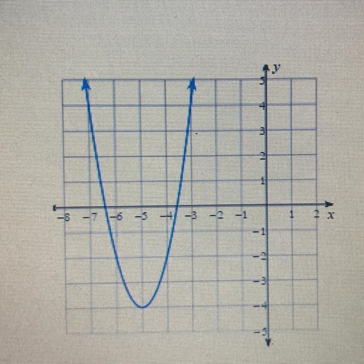 Use the graph to answer the questions. 1) write into vertex form. 2) identify the-example-1