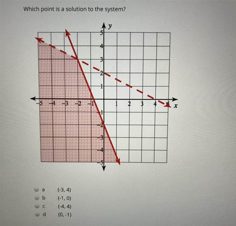 Which point is a solution to the system?-example-1