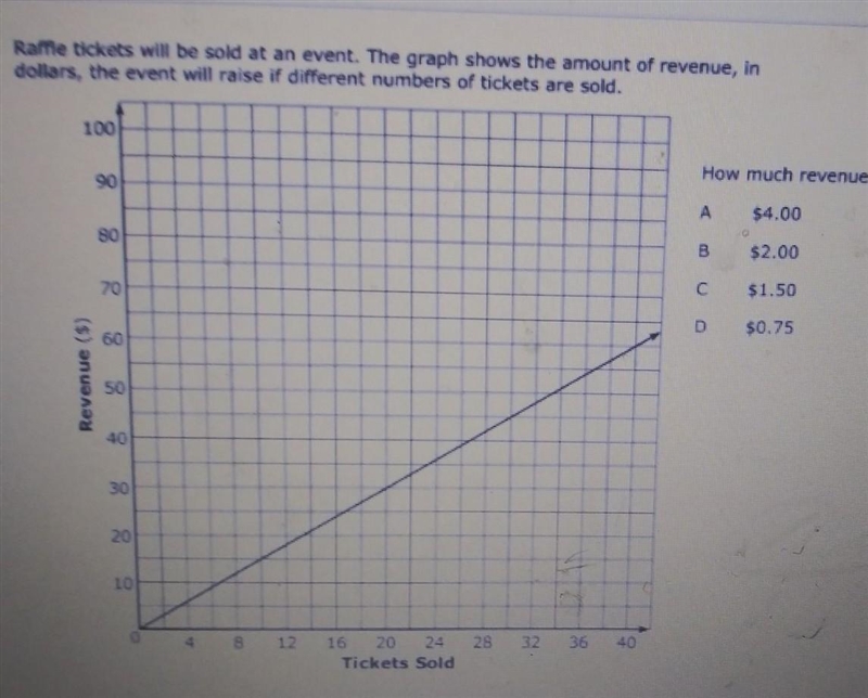 Raffle tickets will be sold at an event. The graph shows the amount of revenue, in-example-1